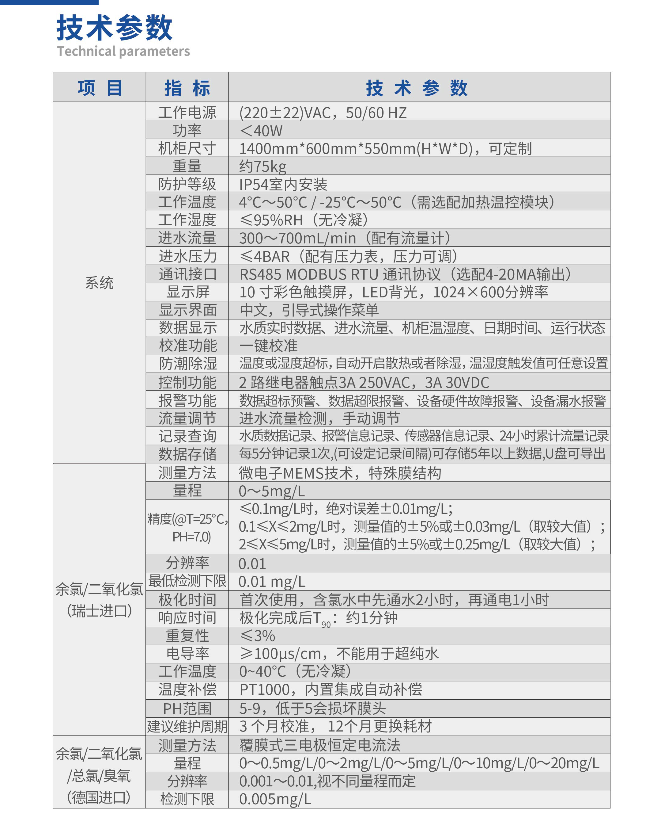 多参数水质分析仪3.jpg