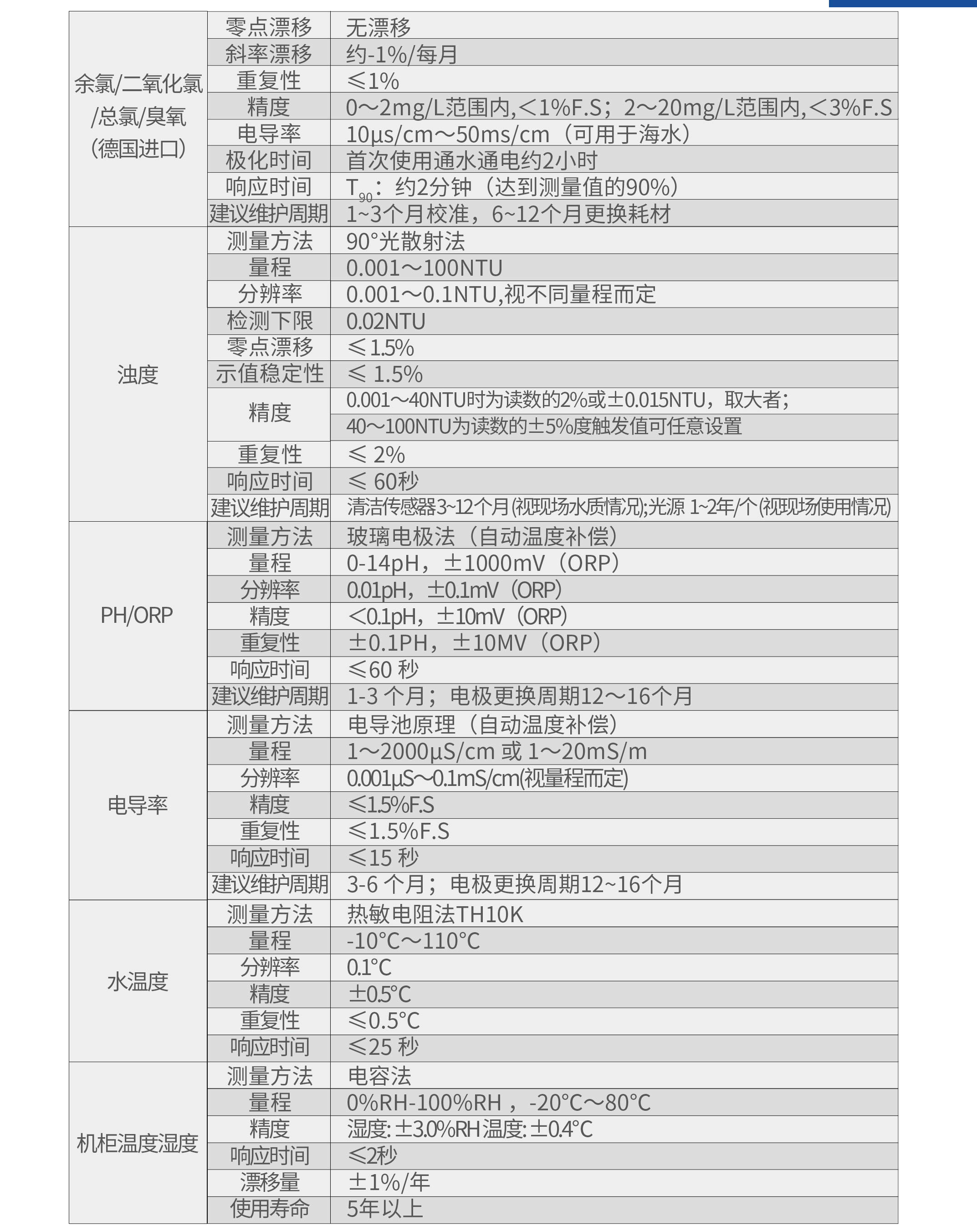 多参数水质分析仪4.jpg